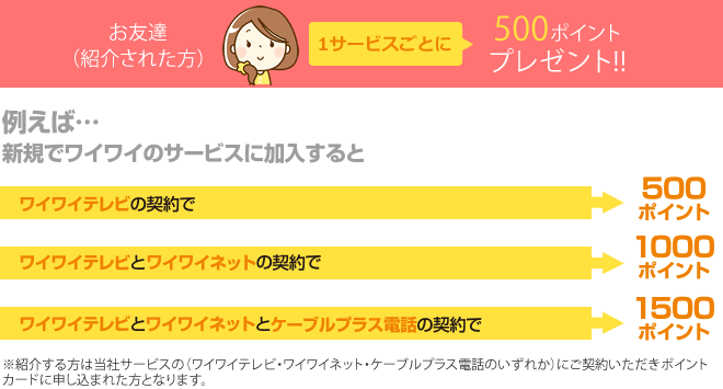 紹介の仕組み(紹介された方)