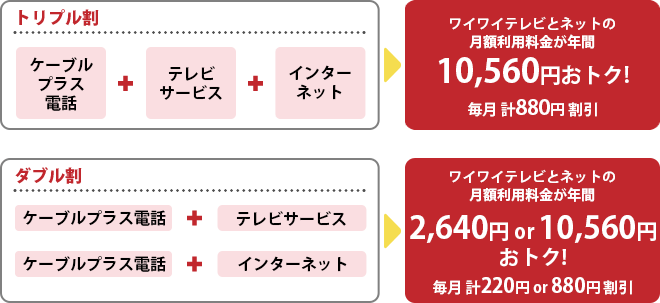 トリプル割 ダブル割説明図