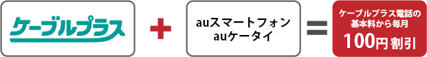 セット割