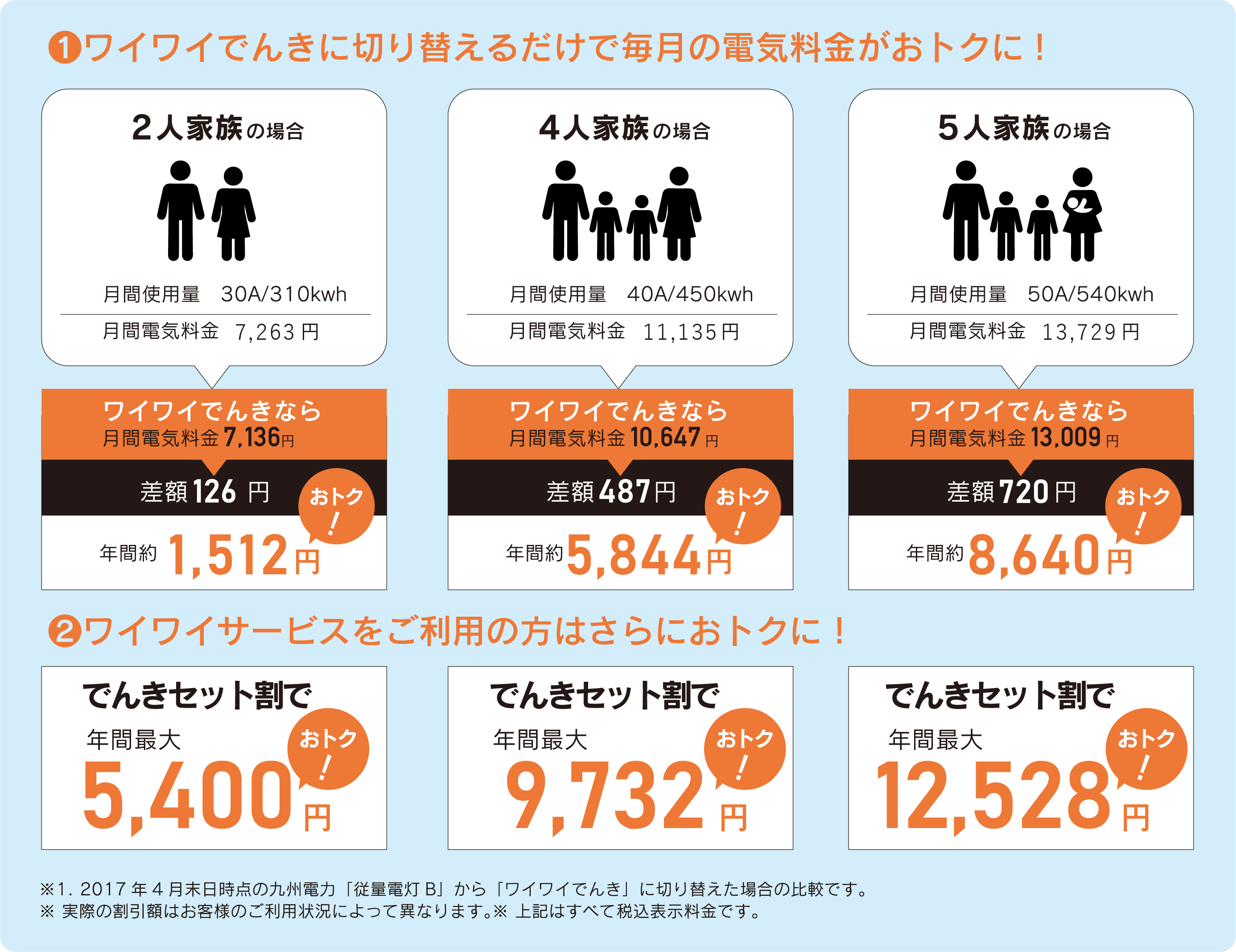 おトク! 家計にやさしい!