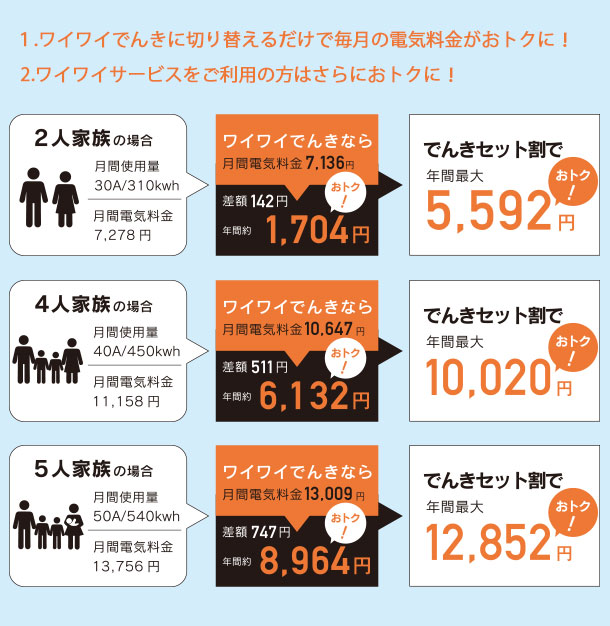 おトク! 家計にやさしい!