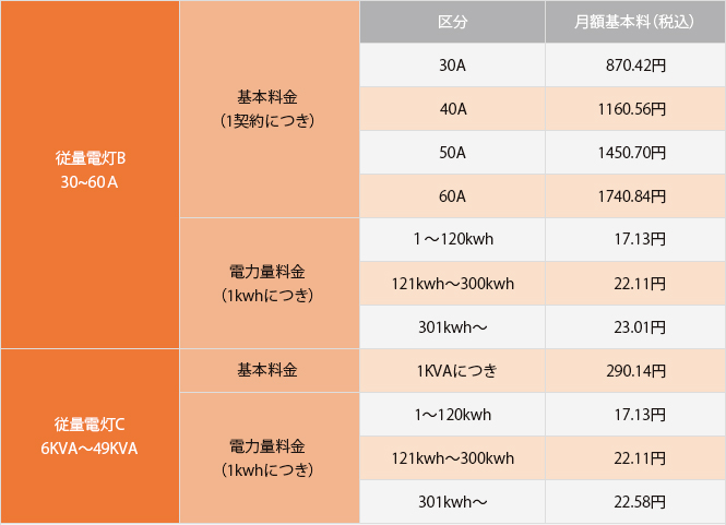 料金表