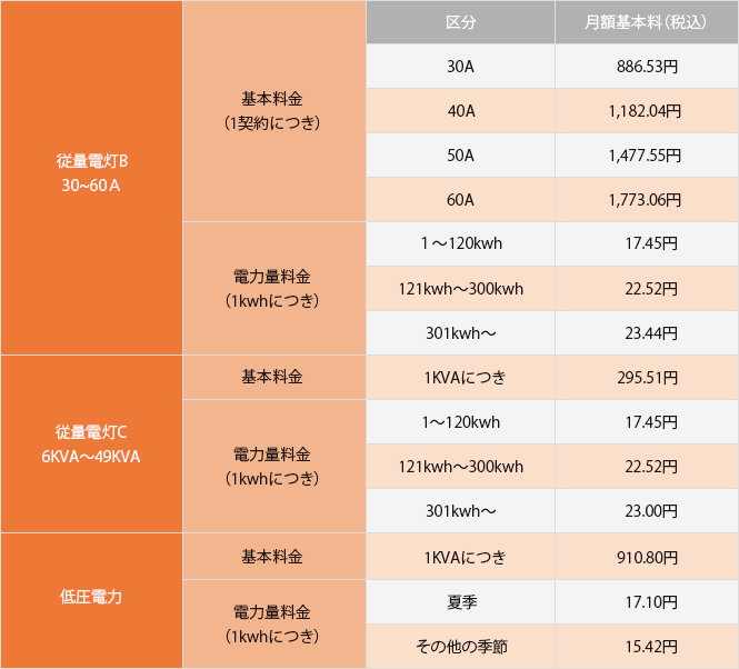 料金表