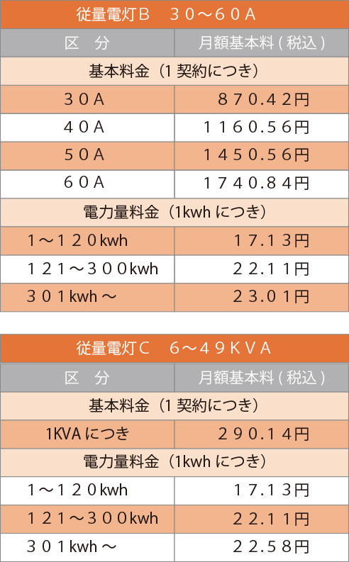 料金表