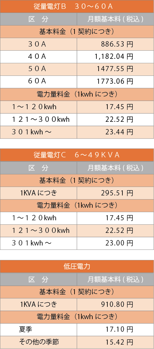 料金表