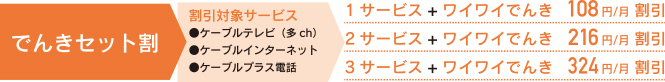 ワイワイでんき割引