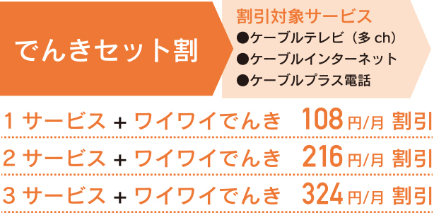 ワイワイでんき割引