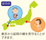使用例図