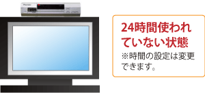 24時間使われていない状態※時間の設定は変更できます。