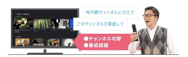 ●チャンネル切替 ●番組録画