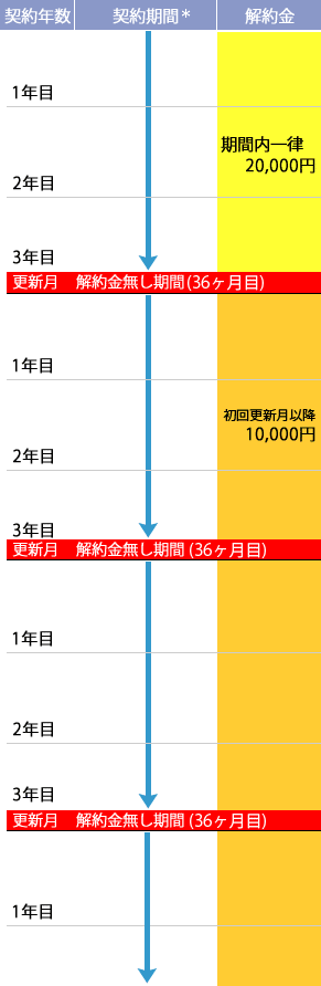 契約スケジュール