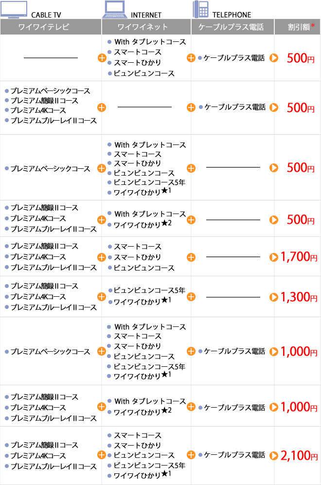 ご利用料金一覧