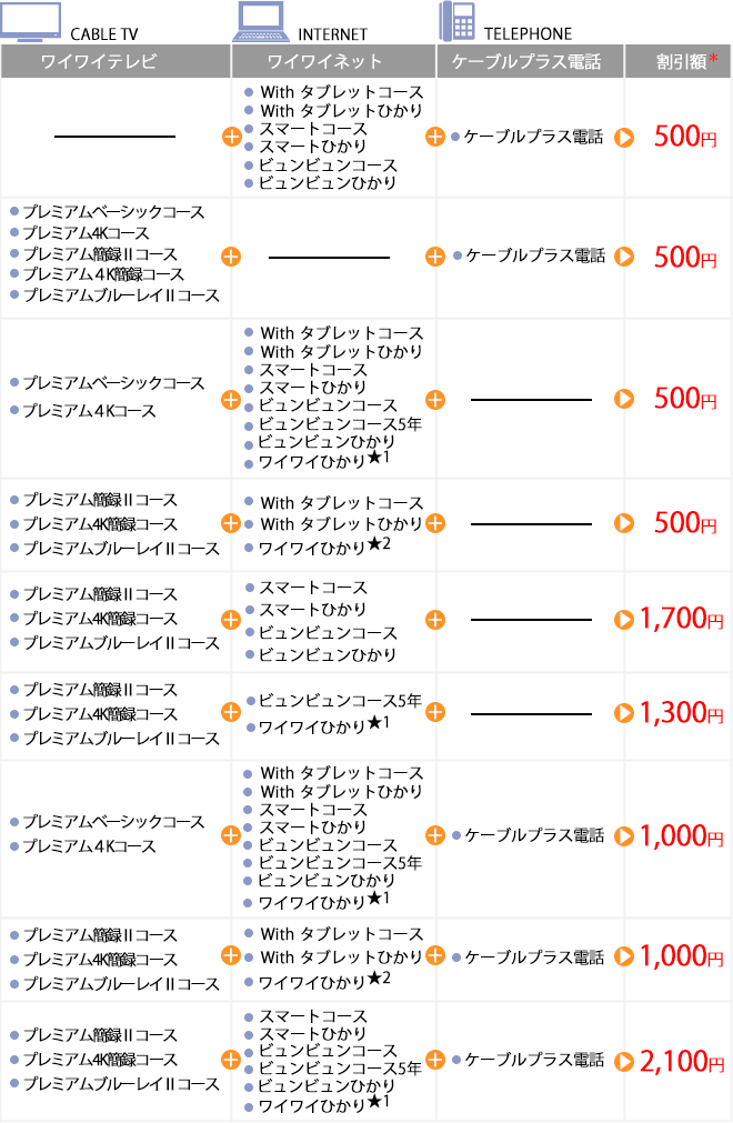 ご利用料金一覧