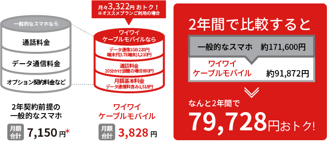 月間3,020円2年で72,480円おトク