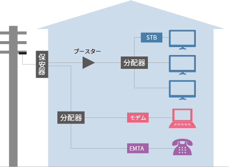 その他エリアの工事例