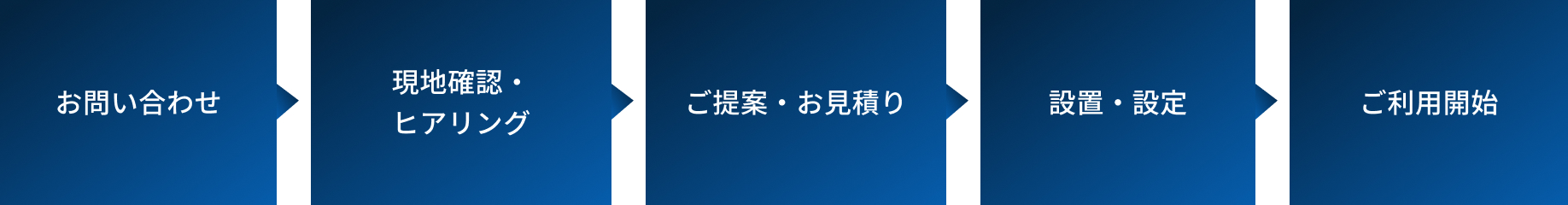 導入の手順