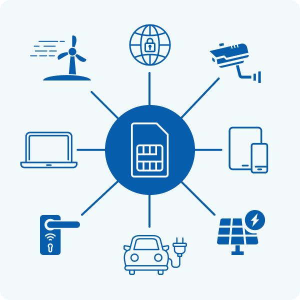 法人向け IoT専用SIMサービス