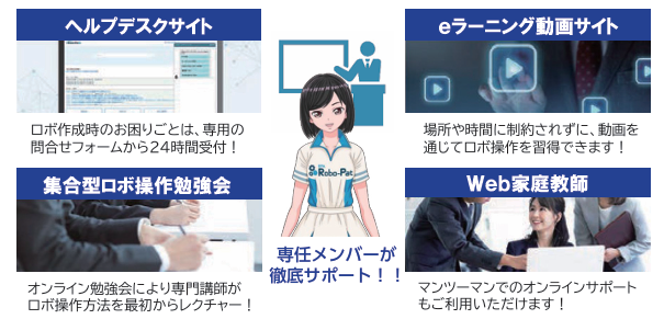 専任メンバーが徹底サポート