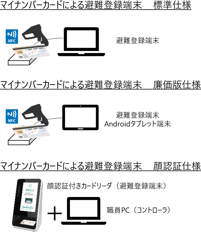 避難登録端末の仕様