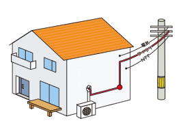 電柱から住宅へ同軸ケーブルを引き込む配線イメージ