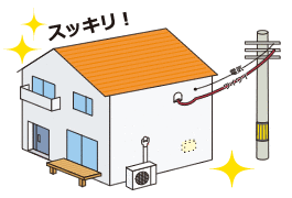 電柱から住宅へ引き込み線を配線し、引込口から入線して保安器を設置するイメージ