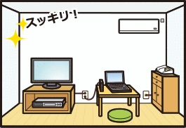 壁の端子から利用場所まで同軸線をつないで配線するイメージ