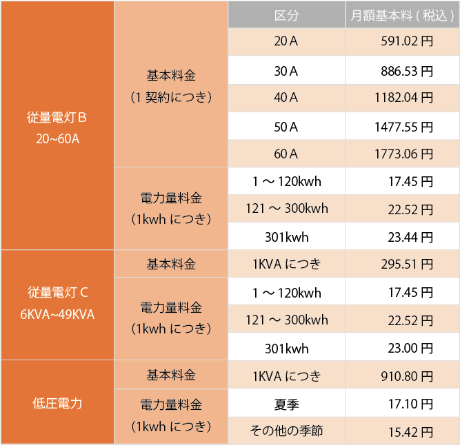 料金表