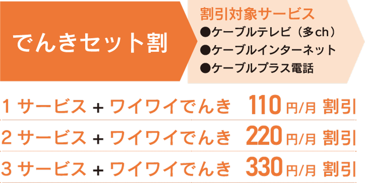 ワイワイでんき割引