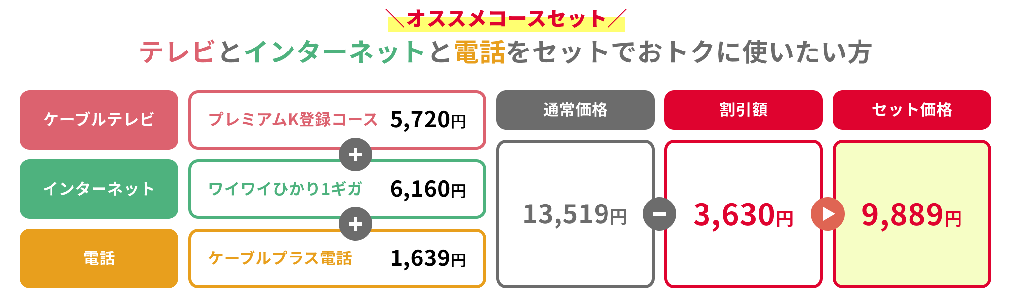 オススメコースセット