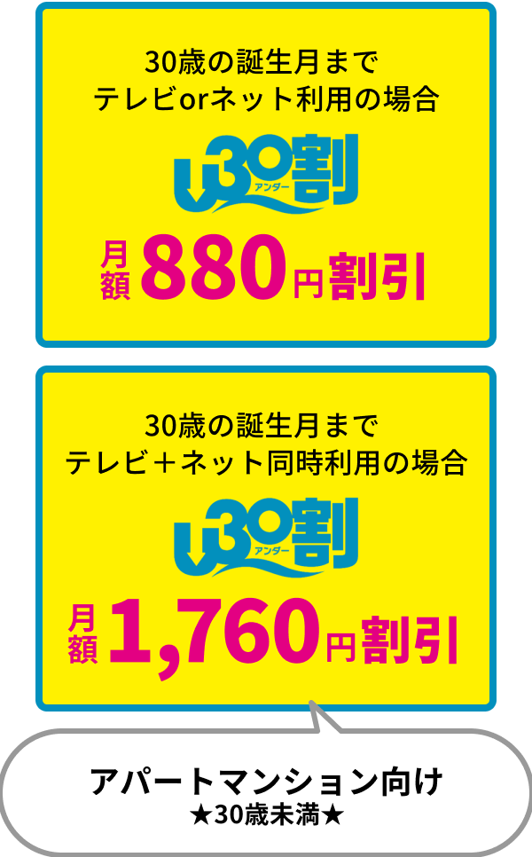 30歳の誕生月までテレビorネット利用の場合 月額880円割引 U30割 30歳の誕生月までテレビ＋ネット同時利用の場合 月額1,760円割引 U30割 アパートマンション向け ★30歳未満★