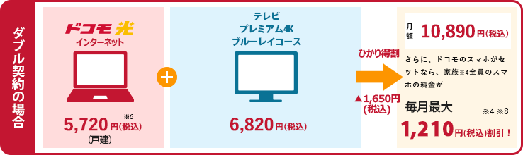 ダブル契約の場合 ドコモ光インターネット5720円+テレビプレミアム4Kブルーレイコース6820円→ひかりとく割-1650円→月額10890円　さらに、ドコモのスマホがセットなら、家族*4全員のスマホの料金が毎月最大1,210円割引！*4*8