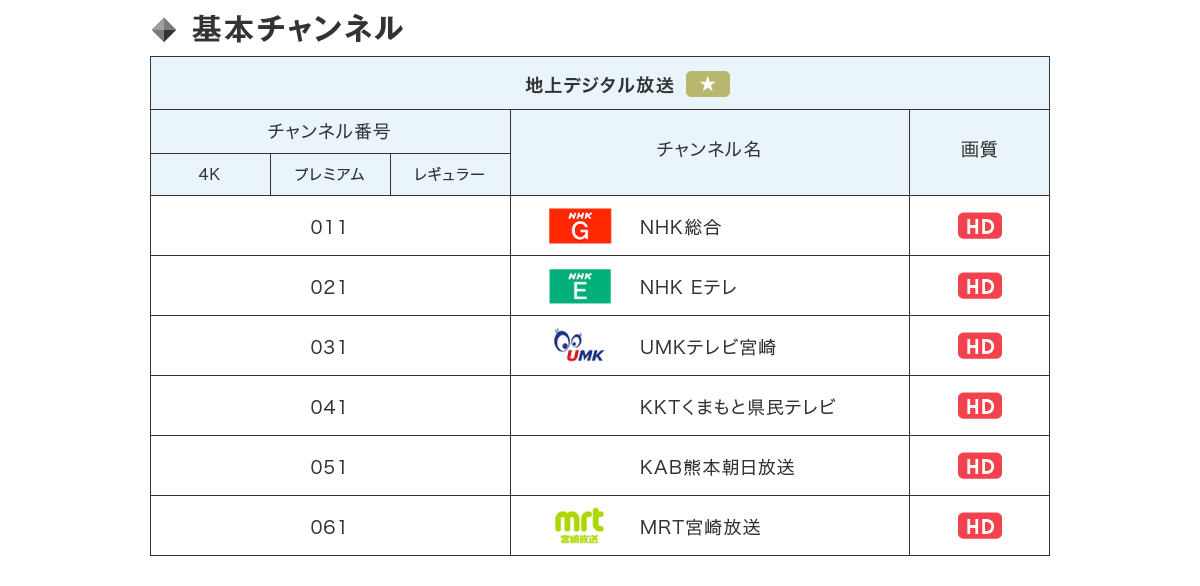 基本チャンネル 地上デジタル放送