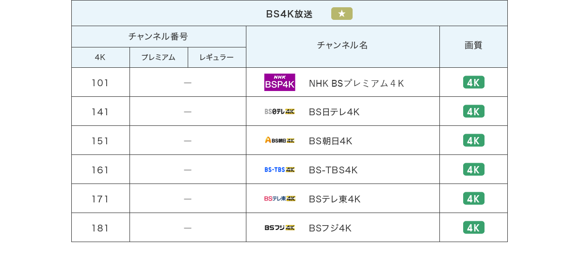 BS4K放送