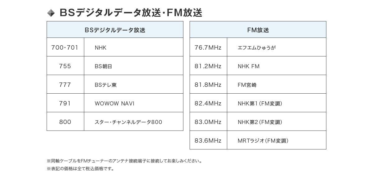 BSデジタルデータ放送・FM放送