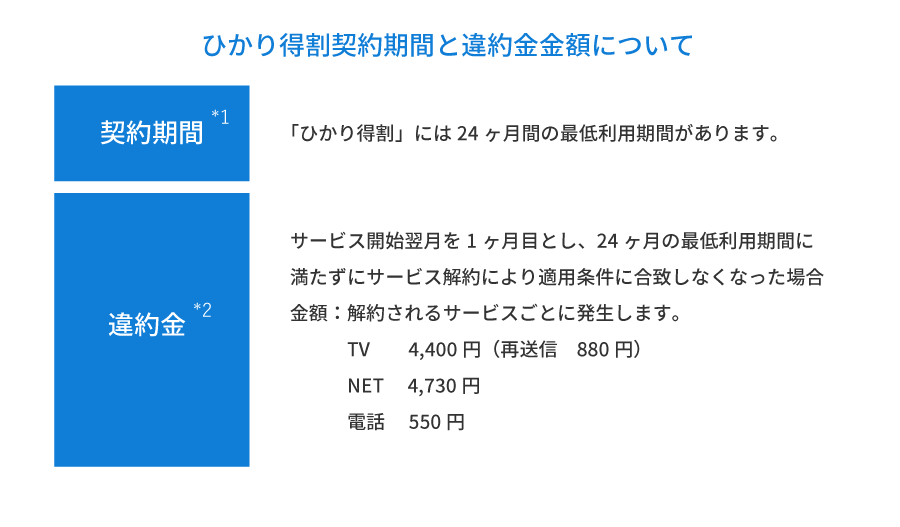 ひかり得割契約期間と違約金のイメージ（参考）