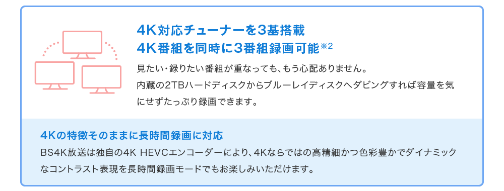 4K対応チューナーを3基搭載4K番組を同時に3番組録画可能※2