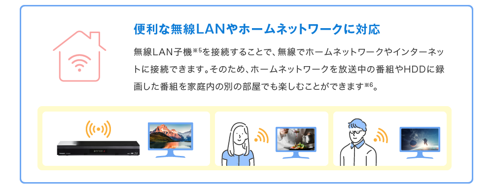 便利な無線LANやホームネットワークに対応