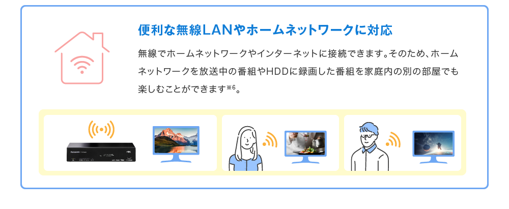 便利な無線LANやホームネットワークに対応