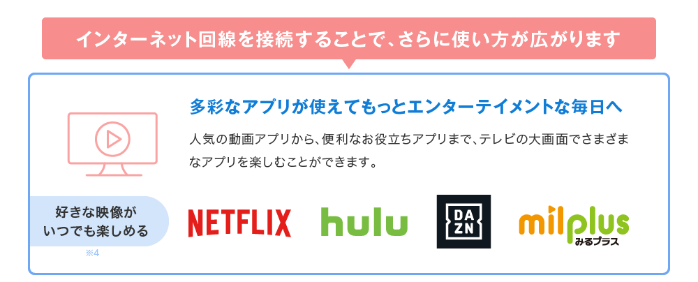 インターネット回線を接続することで、さらに使い方が広がります 多彩なアプリが使えてもっとエンターテイメントな毎日へ