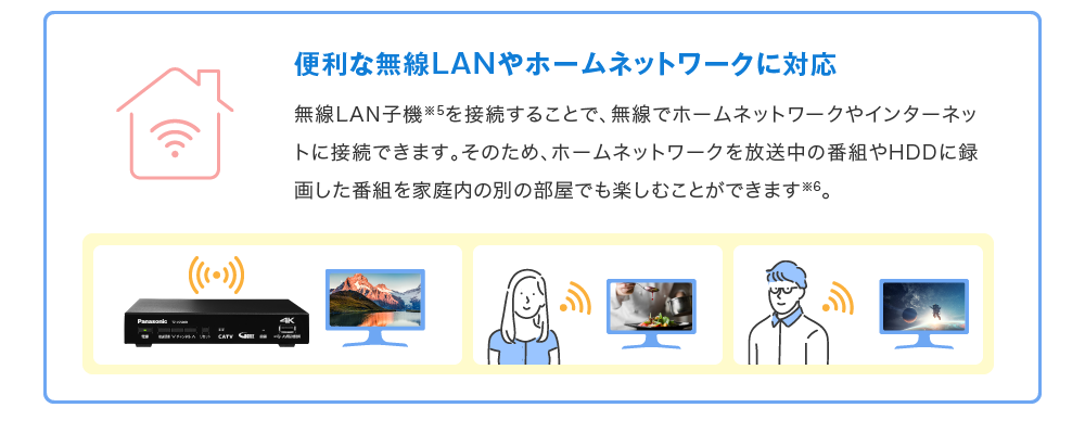 便利な無線LANやホームネットワークに対応