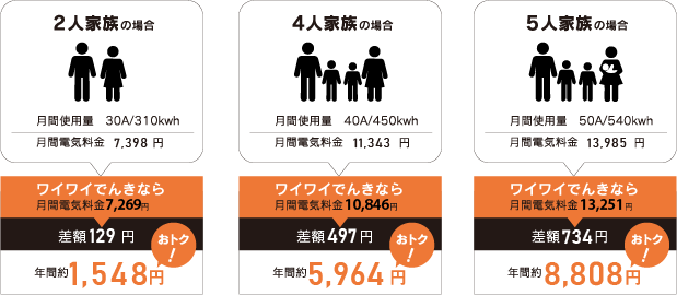 おトク! 家計にやさしい!