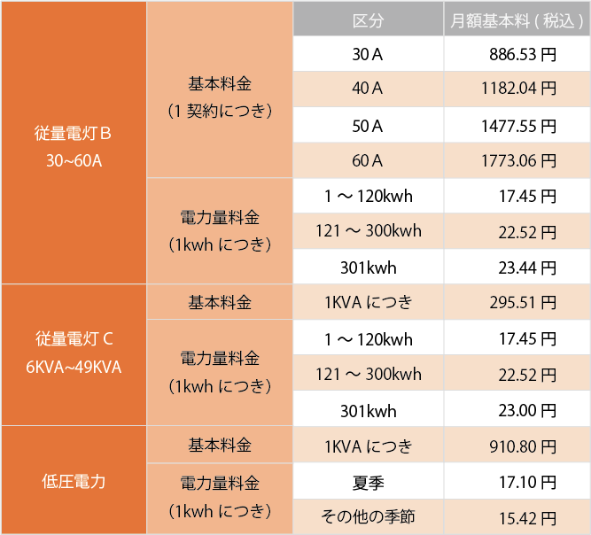 料金表