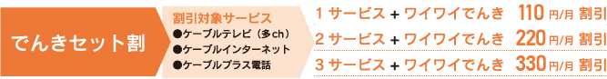ワイワイでんき割引