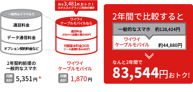 月間3322円2年で79,728円おトク