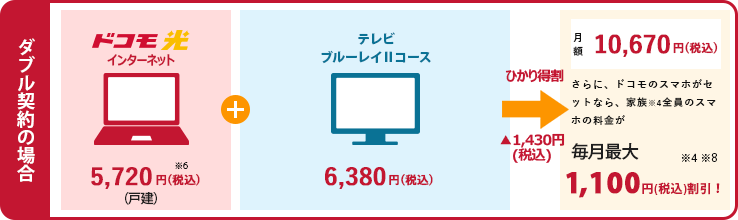 ダブル契約の場合 ドコモ光インターネット5720円+テレビブルーレイⅡコース6380円→ひかりとく割-1430円→月額10670円　さらに、ドコモのスマホがセットなら、家族*4全員のスマホの料金が毎月最大1,100円割引！*4*8