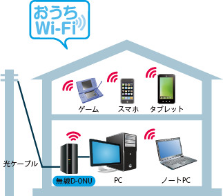 おうちWiFi