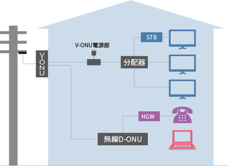 ひかりエリアの工事例