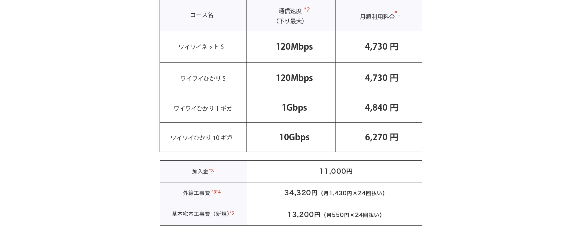 料金一覧