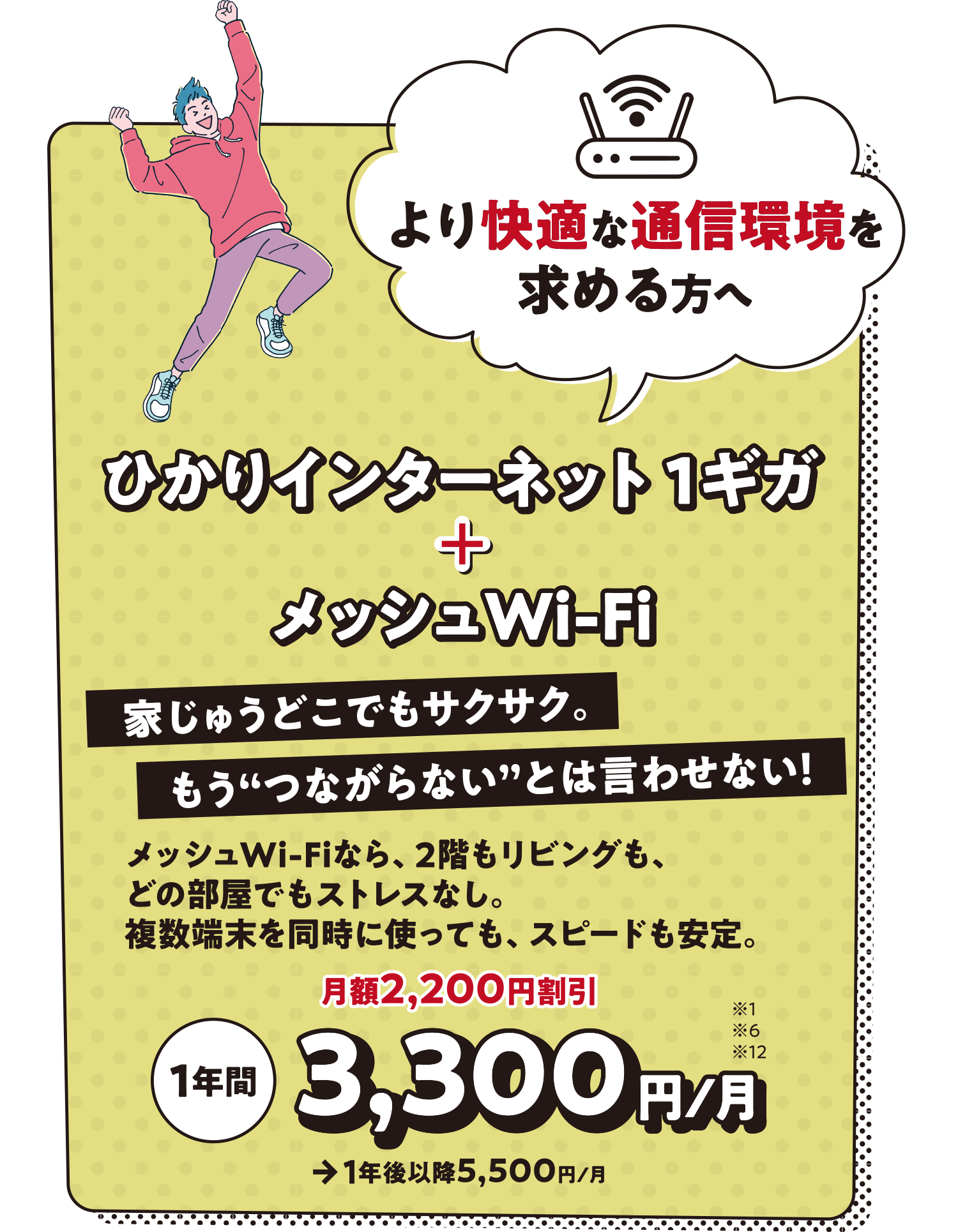 ひかりインターネット 1ギガ+メッシュWi-Fi より快適な通信環境を求める方へ 家じゅうどこでもサクサク。もう“つながらない”とは言わせない！メッシュWi-Fiなら、2階もリビングも、どの部屋でもストレスなし。複数端末を同時に使っても、スピードも安定。1年間 3,300円/月 月額2,200円割引→1年後以降5,500円/月